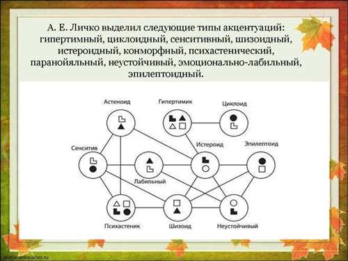 Влияние