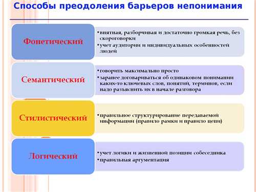 Правильное