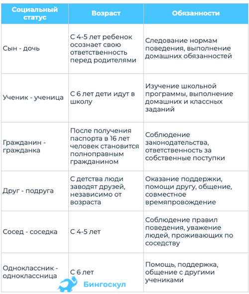 Роль