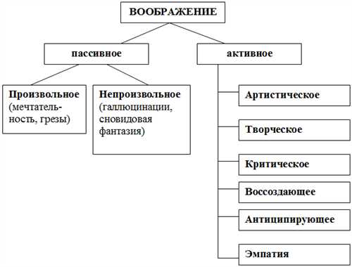 Ролевые