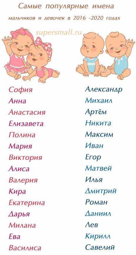 Происхождение Есении