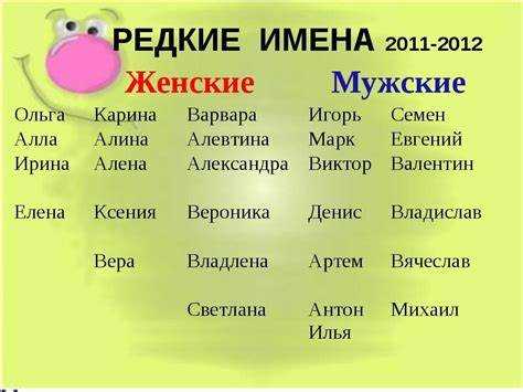 Редкие и уникальные имена на букву С