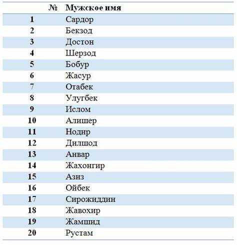 Сравнение имен на букву С с другими: в чем особенности?