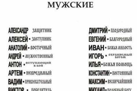 Популярность имени в разных странах