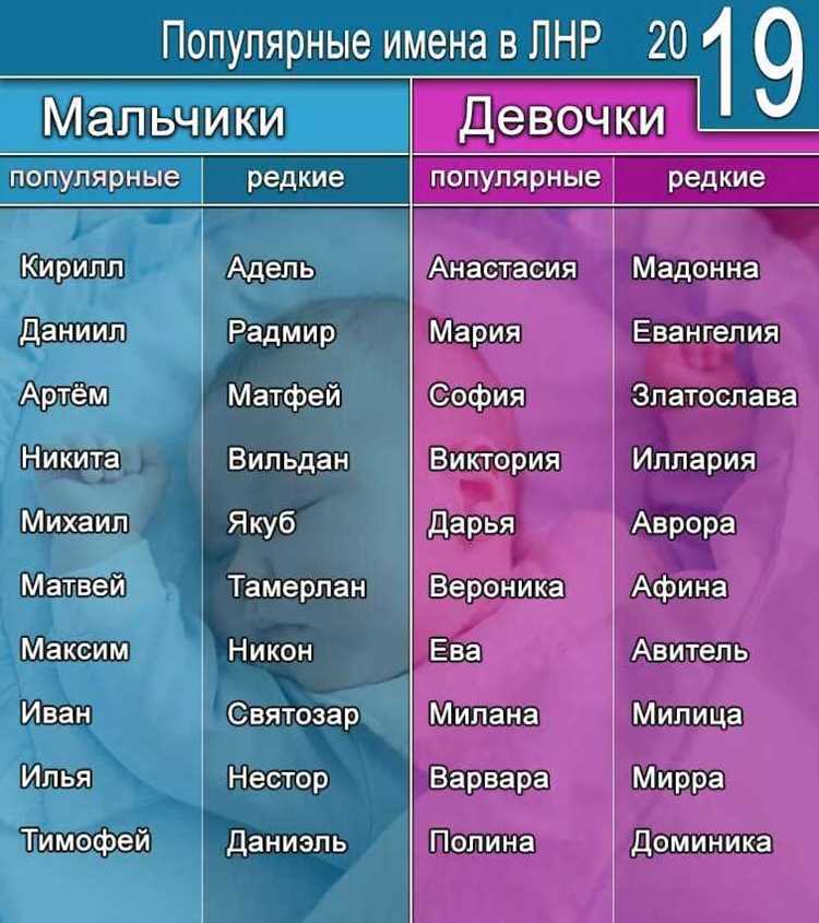 Имена, вдохновленные известными личностями