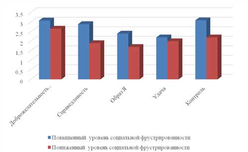 Психотерапевтические