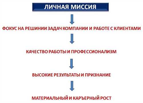Использование