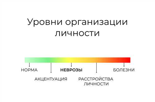 Симптомы