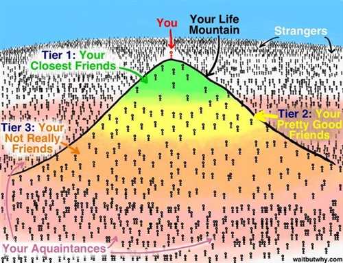 Основные