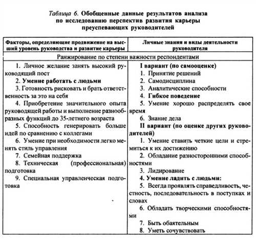 Недостатки