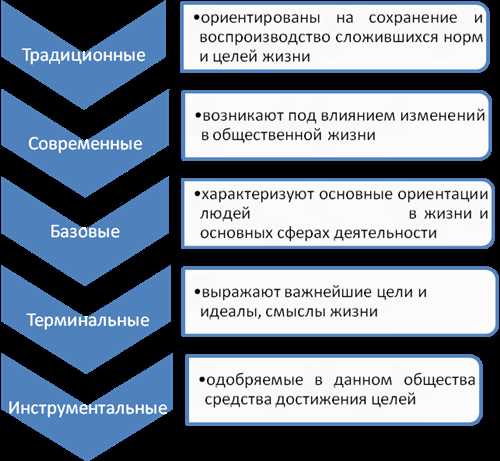 Важность