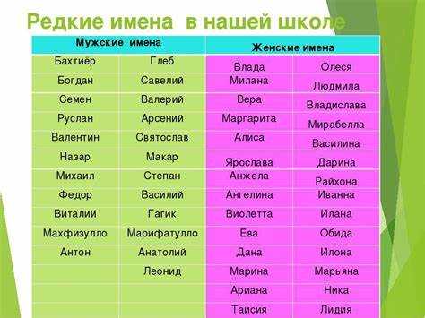Как подготовить родных к выбору необычного имени