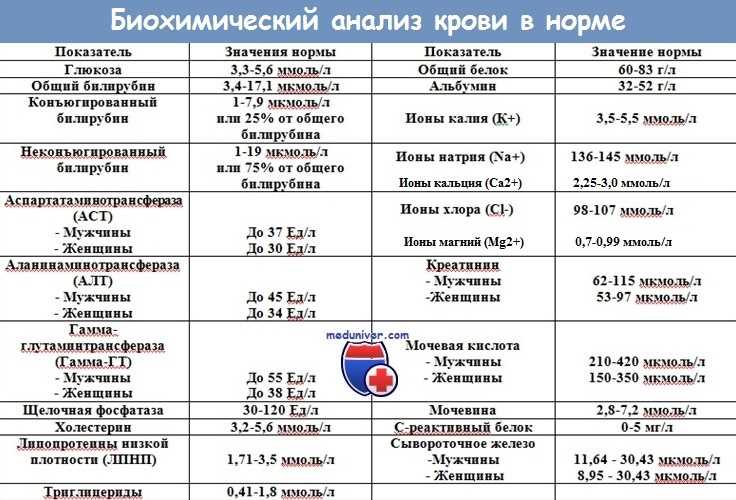 Симптомы повышенного уровня: на что обратить внимание