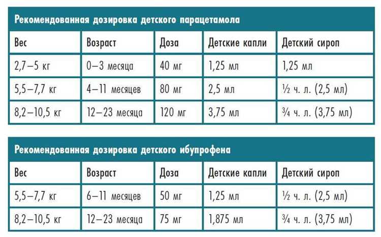 Профилактика заболеваний, вызывающих повышение температуры