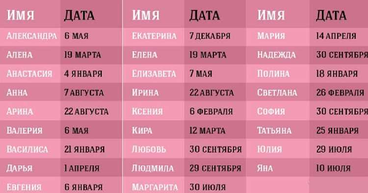 Советы по записи имени на иностранном языке