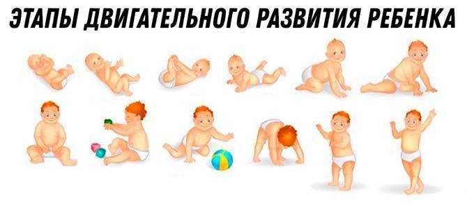 Возраст, когда дети начинают ползать