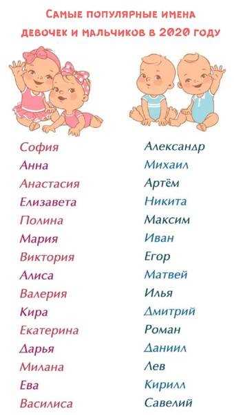 Сравнение Яны с другими популярными именами