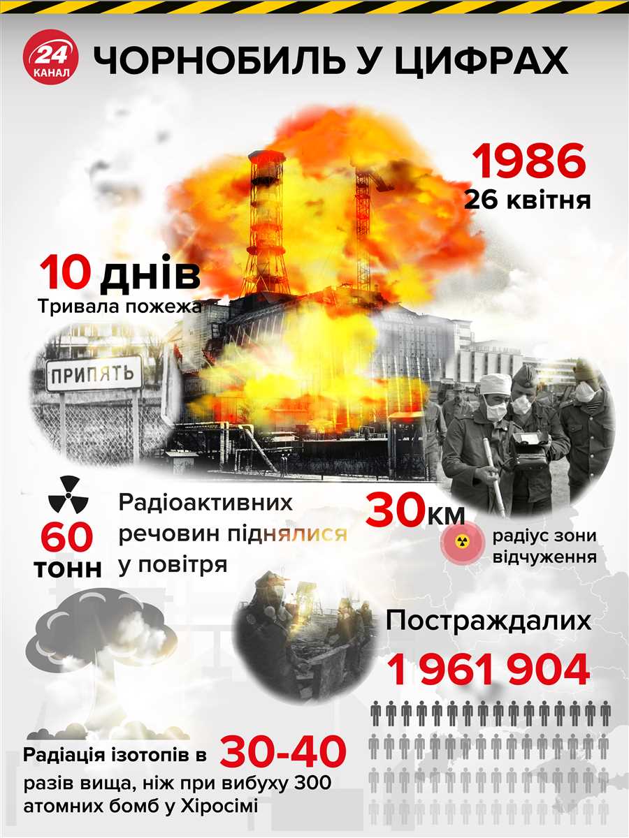 Влияние
