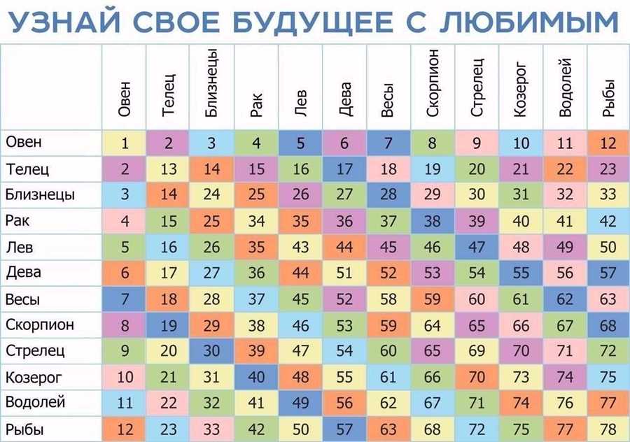 Стойкость