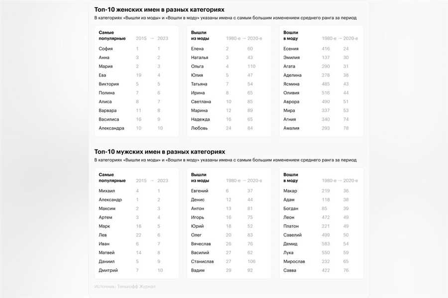 Выбор