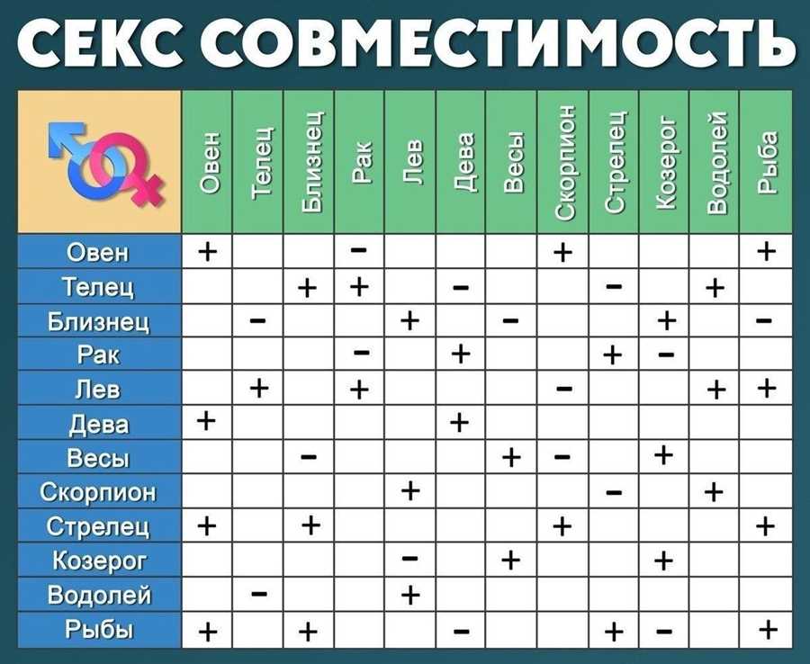 Особенности