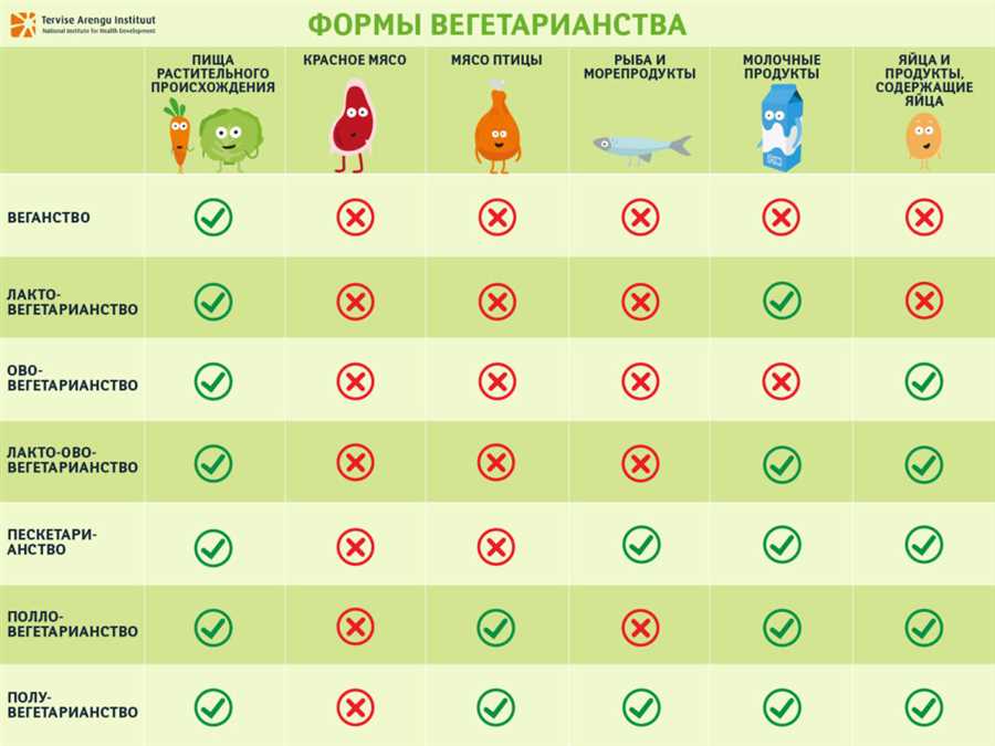 Ограничения