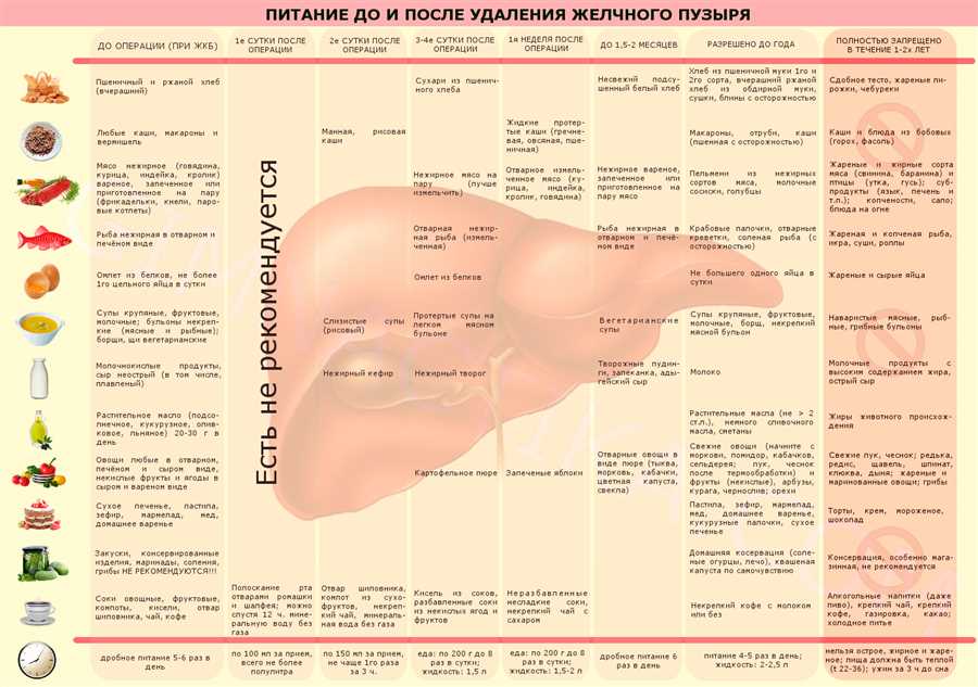 Восстановление