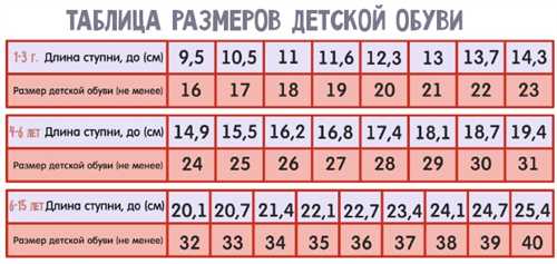 Влияние