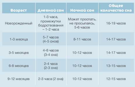 Значение