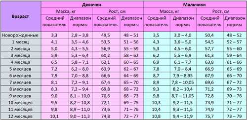 Пол