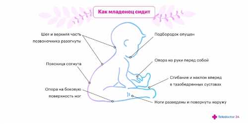 Правильная