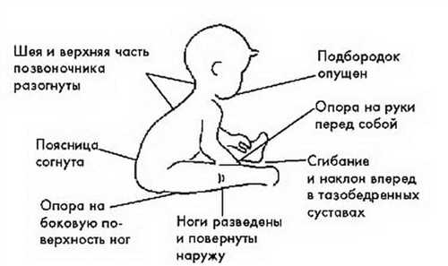 Особенности